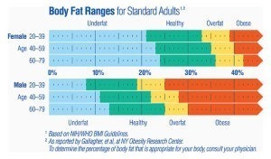 tanita-bodyfatrangechart