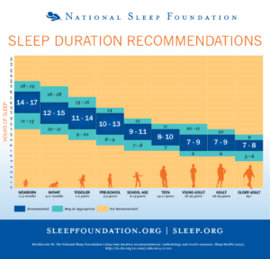 sleep-duration